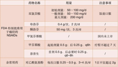 治疗痛经除了服用布洛芬之外还能怎么治疗缓解痛经？