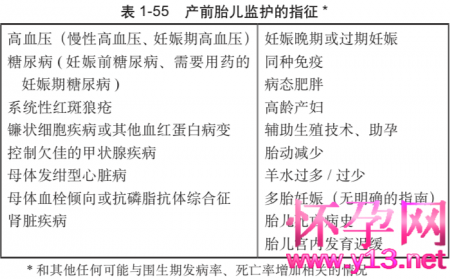 产前胎儿监护到底该怎样做？