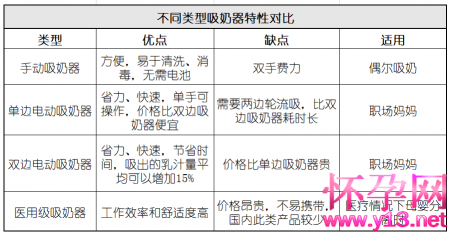 哺乳妈妈重返职场，如何做到上班、喂奶两不误？